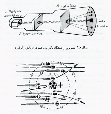 مدل های اتمی