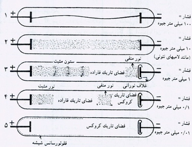 مدل های اتمی