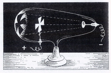 مدل های اتمی