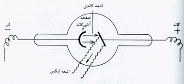 مدل های اتمی