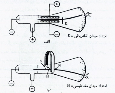مدل های اتمی