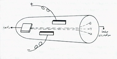مدل های اتمی