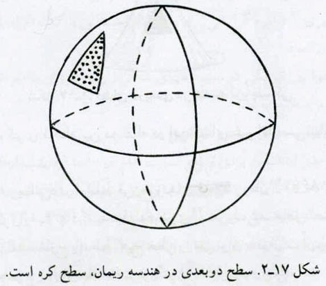تئوری نسبیت آینشتاین تئوری نسبیت آینشتاین