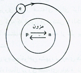 مزون ها کجا هستند؟ مزون ها کجا هستند؟