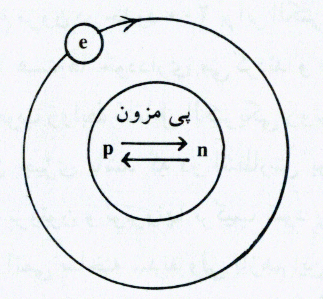 مزون ها کجا هستند؟ مزون ها کجا هستند؟