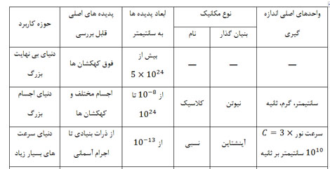 ذرات بنیادی