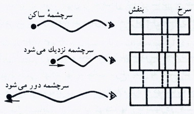 تولد، زندگی و مرگ جهان تولد، زندگی و مرگ جهان