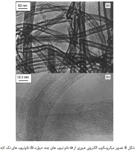 علم مواد در مقیاس نانو