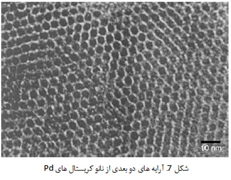 علم مواد در مقیاس نانو