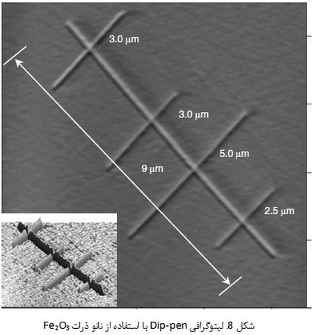 علم مواد در مقیاس نانو