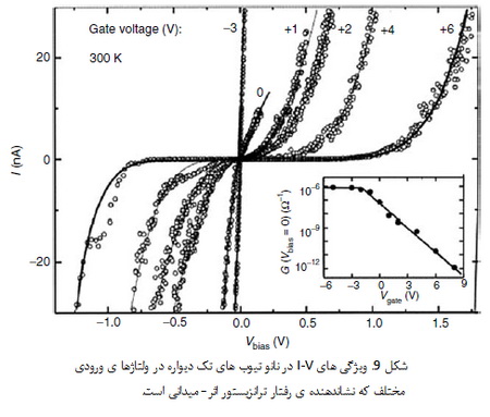 علم مواد در مقیاس نانو