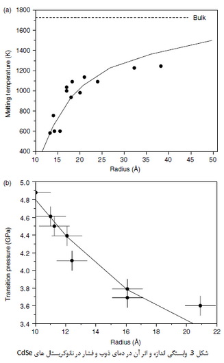 علم مواد در مقیاس نانو