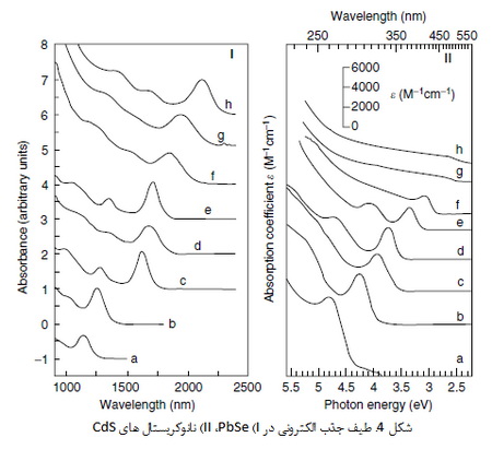 علم مواد در مقیاس نانو