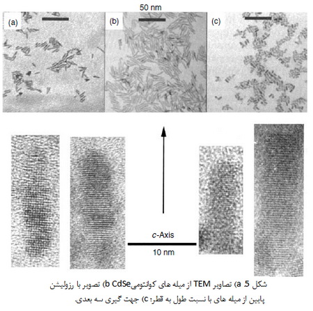 علم مواد در مقیاس نانو
