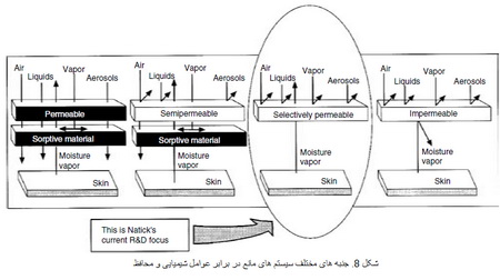 تکنولوژی نانو الیاف