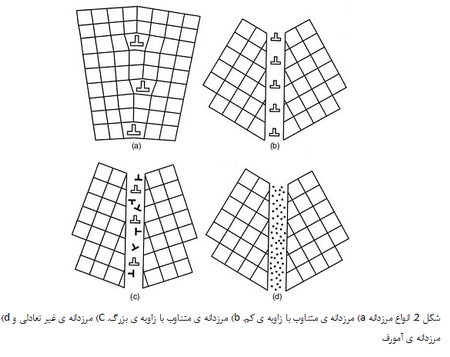 مرزدانه ها در نانو مواد(1)