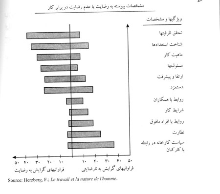 رضایت شغلی کارگران رضایت شغلی کارگران
