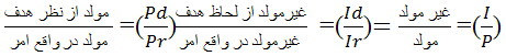 جمعیت فعال و تولید جمعیت فعال و تولید