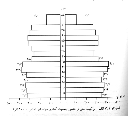 فعالیت و اشتغال در ایران فعالیت و اشتغال در ایران