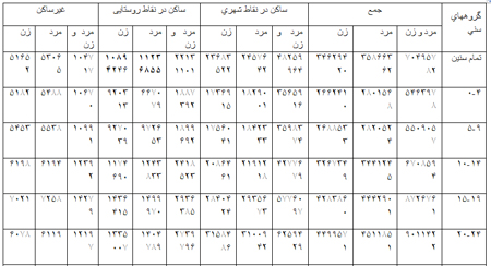 فعالیت و اشتغال در ایران فعالیت و اشتغال در ایران
