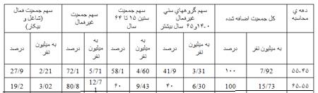 فعالیت و اشتغال در ایران فعالیت و اشتغال در ایران