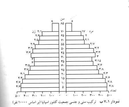 فعالیت و اشتغال در ایران فعالیت و اشتغال در ایران