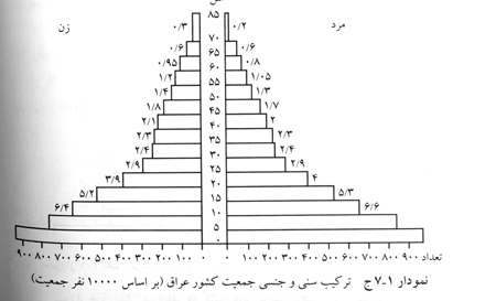 فعالیت و اشتغال در ایران فعالیت و اشتغال در ایران