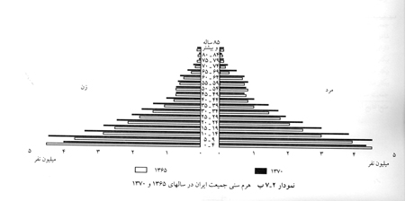 فعالیت و اشتغال در ایران فعالیت و اشتغال در ایران