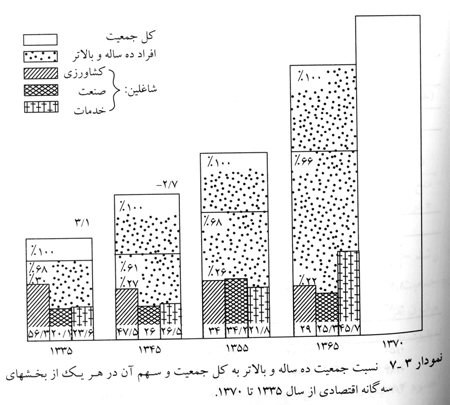 فعالیت و اشتغال در ایران فعالیت و اشتغال در ایران