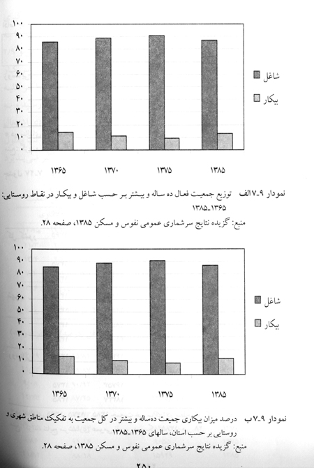 مهاجرت و اشتغال در ایران مهاجرت و اشتغال در ایران