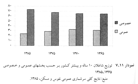 میزان سواد شاغلین در ایران میزان سواد شاغلین در ایران