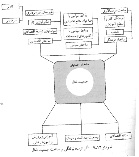 میزان سواد شاغلین در ایران میزان سواد شاغلین در ایران