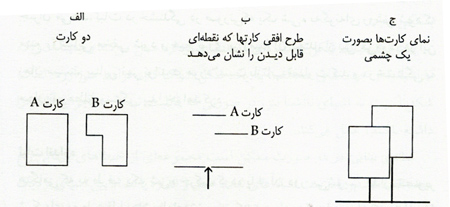 انواع و علل خطای دید انواع و علل خطای دید