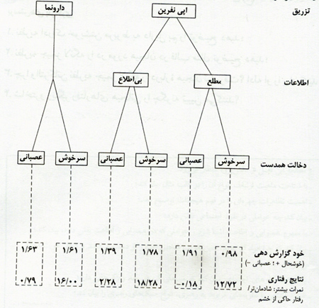 ادراک خویشتن از منظر روان شناسی ادراک خویشتن از منظر روان شناسی