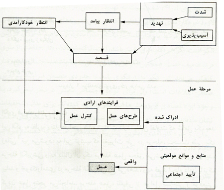 الگوهای باور سلامت چیستند؟ الگوهای باور سلامت چیستند؟
