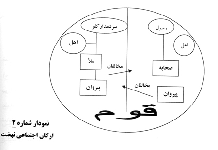 درآمدی بر روششناسی تحقیق در رهبری از دیدگاه قرآن کریم درآمدی بر روششناسی تحقیق در رهبری از دیدگاه قرآن کریم
