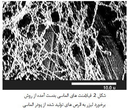 الماس نانو کریستالی(2)