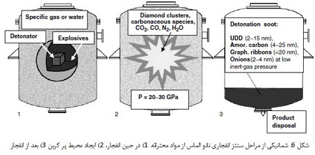 الماس نانو کریستالی(2)
