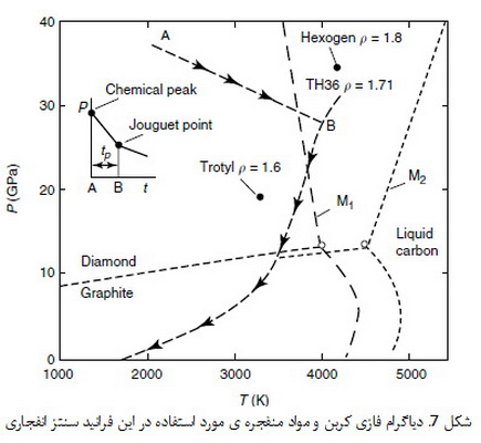 الماس نانو کریستالی(2)