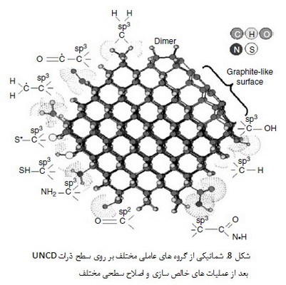 الماس نانو کریستالی(2)