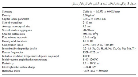 الماس نانو کریستالی(2)