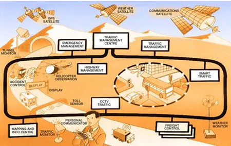 راهی برای حل معضل ترافیک