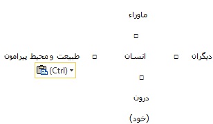دسته بندی روابط انسانی
