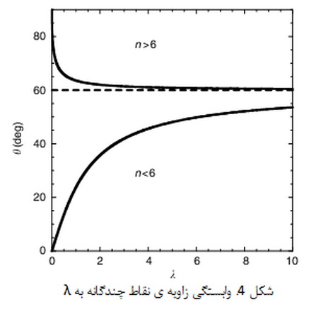 
مرزدانه ها در نانو مواد(2)