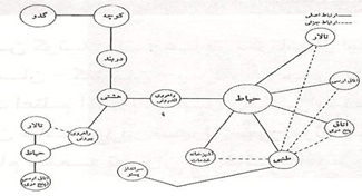معماری ایران اسلامی (1)