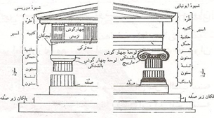 هنر و معماری یونان باستان (2)