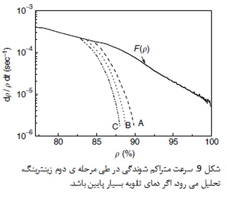زینترینگ نانو سرامیک ها