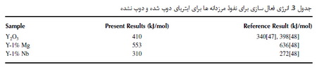 زینترینگ نانو سرامیک ها