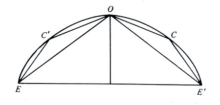 ابراهیم ابن سِنان