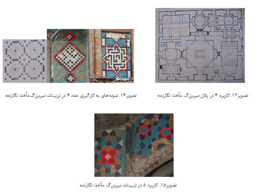 نماد پردازی عددی آرامگاه های امامزادگان